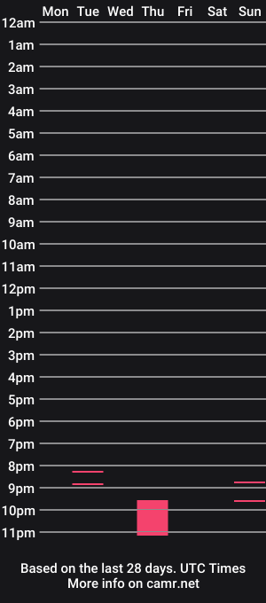 cam show schedule of queenb2626