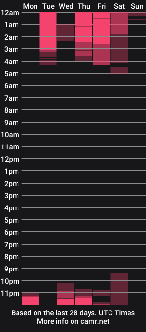cam show schedule of queenbee212