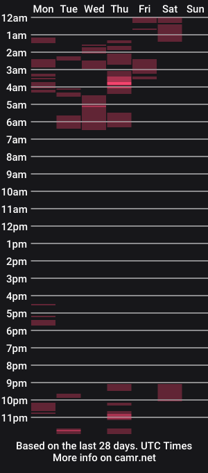 cam show schedule of queenbee6269