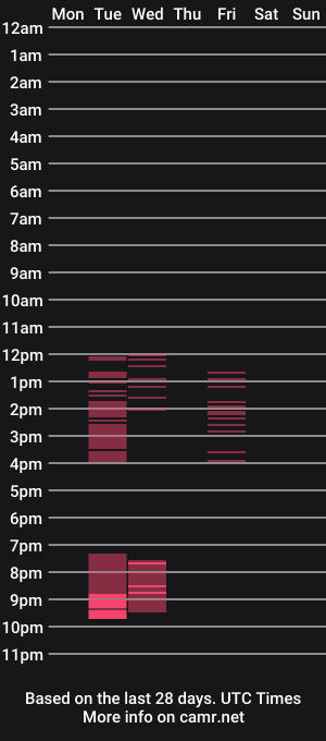 cam show schedule of queenbys