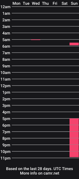 cam show schedule of queencatt