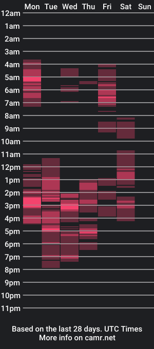 cam show schedule of queenchannell