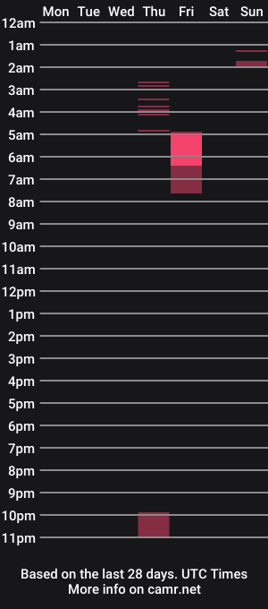 cam show schedule of queencherry_
