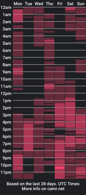 cam show schedule of queendomcum6