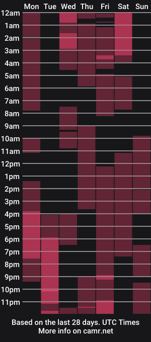 cam show schedule of queenelia