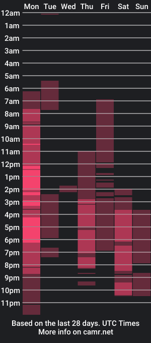 cam show schedule of queenfoxylady