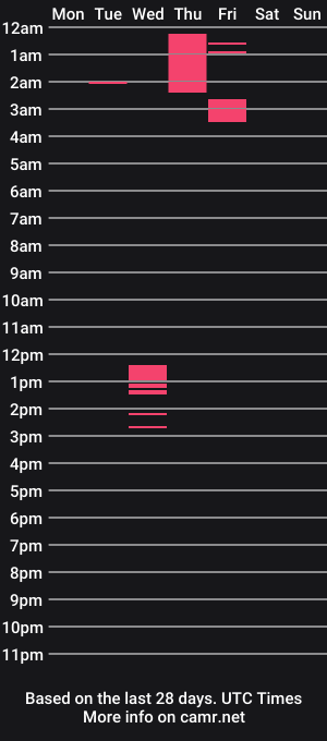 cam show schedule of queenfrostbitten