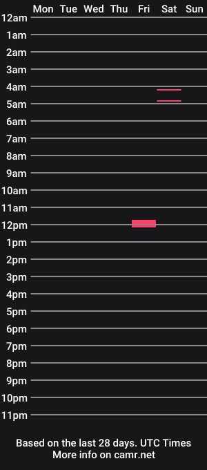 cam show schedule of queenhermosaxxx