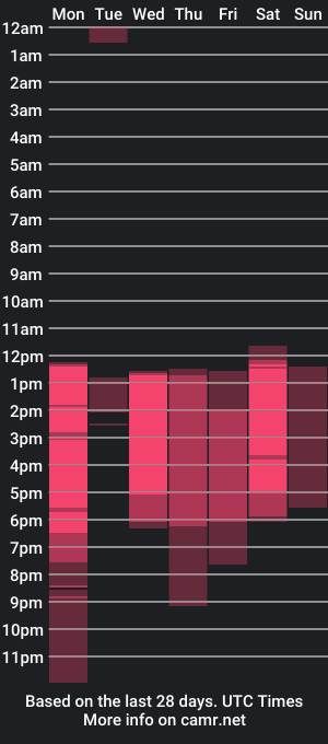 cam show schedule of queenjenn_