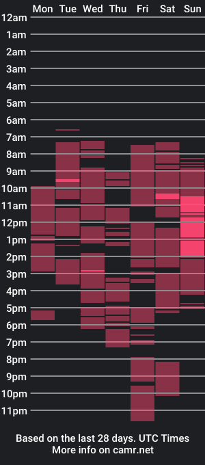 cam show schedule of queenkhalifaf_ts