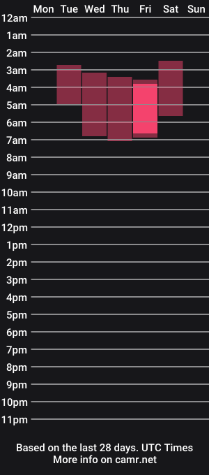 cam show schedule of queenlatinax