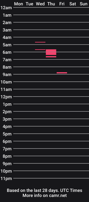 cam show schedule of queenmarcy666