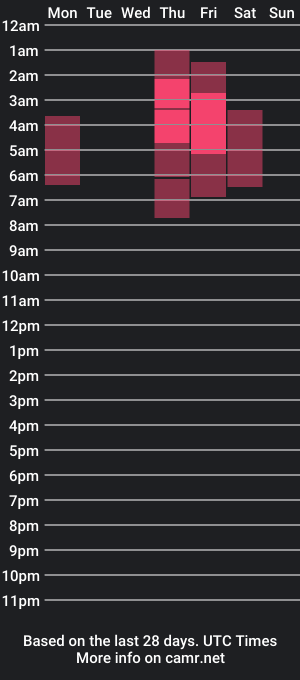 cam show schedule of queenmilady