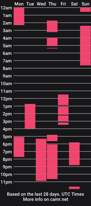 cam show schedule of queenmistressts