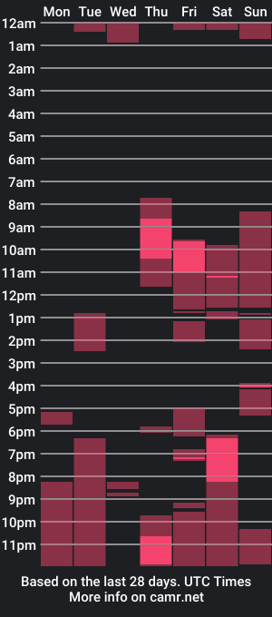 cam show schedule of queenofalltastes