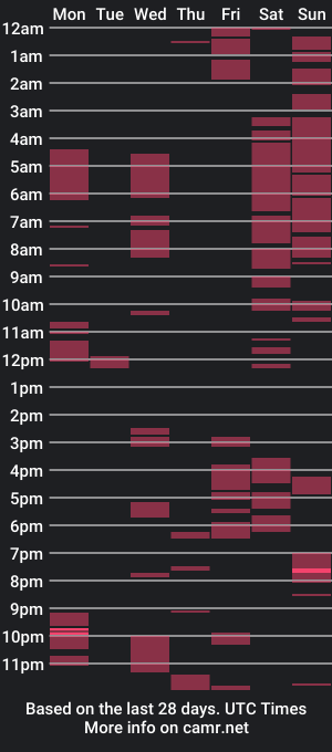 cam show schedule of queenofcreams