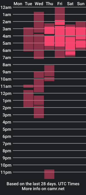 cam show schedule of queenofcucks32