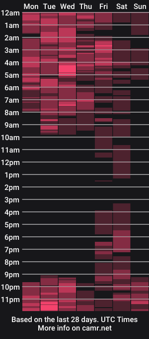 cam show schedule of queenofexploded