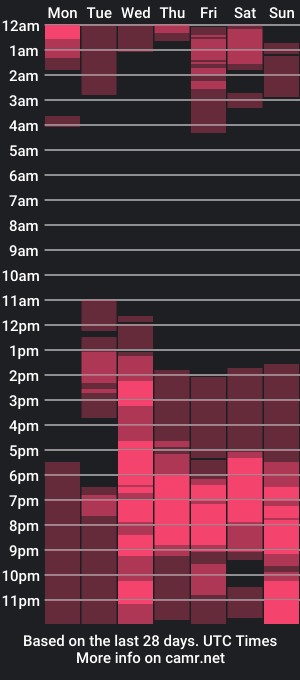 cam show schedule of queenofswordss