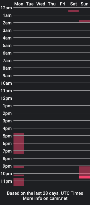 cam show schedule of queenofthedrones