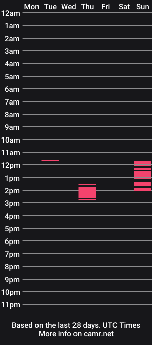 cam show schedule of queenoliviamistress
