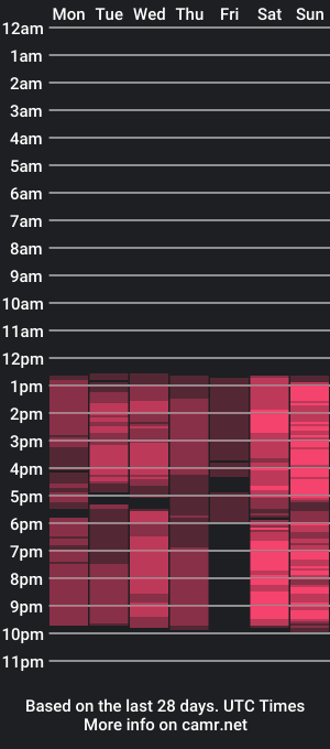 cam show schedule of queenpaau