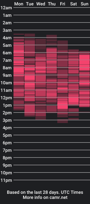 cam show schedule of queenpammy