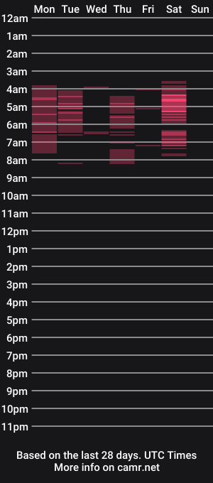 cam show schedule of queenrafaela