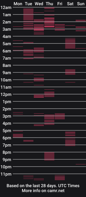 cam show schedule of queenraqel