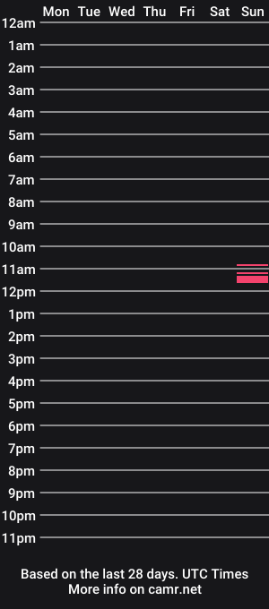 cam show schedule of queensanabelle