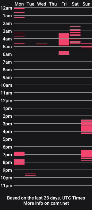 cam show schedule of queenshea24