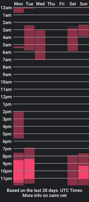 cam show schedule of queenstarmarvelgirl