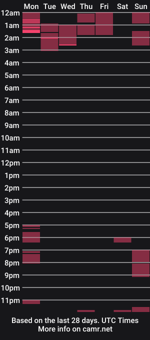 cam show schedule of queenstart