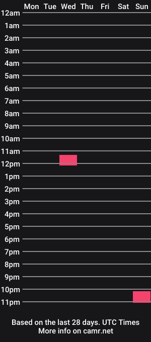 cam show schedule of queenstonermami