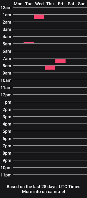 cam show schedule of queentoptrans1