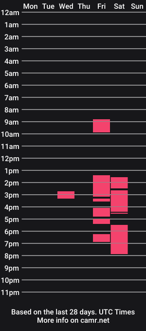 cam show schedule of queenunivers