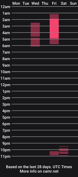 cam show schedule of queenv66