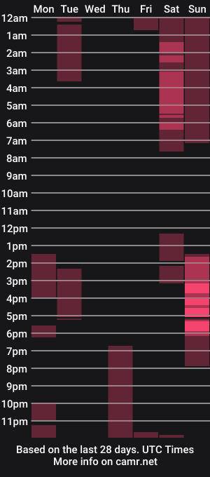 cam show schedule of queenvalentinats