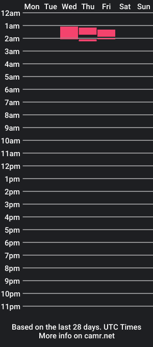 cam show schedule of queenvarg