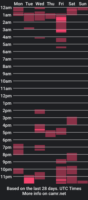 cam show schedule of queenwenn