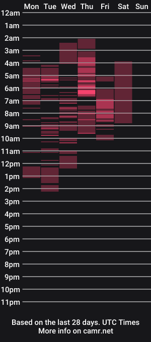 cam show schedule of queenyfox