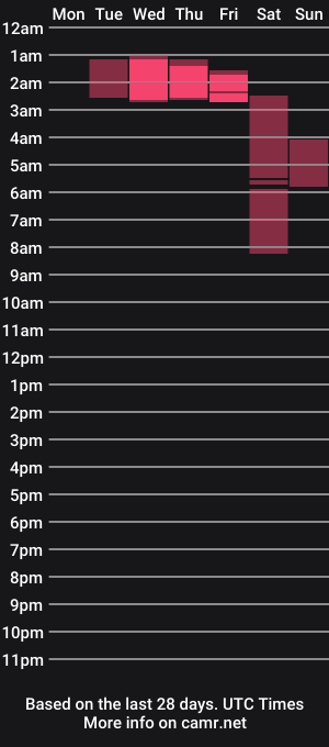 cam show schedule of queer_tv