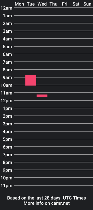 cam show schedule of quericopapix