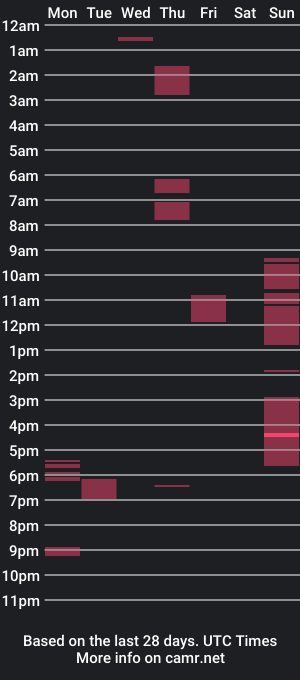 cam show schedule of queridamiahh