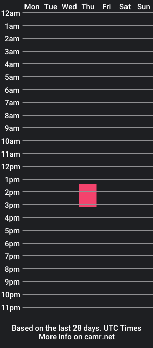 cam show schedule of queutsch