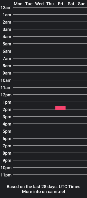 cam show schedule of quickironv3