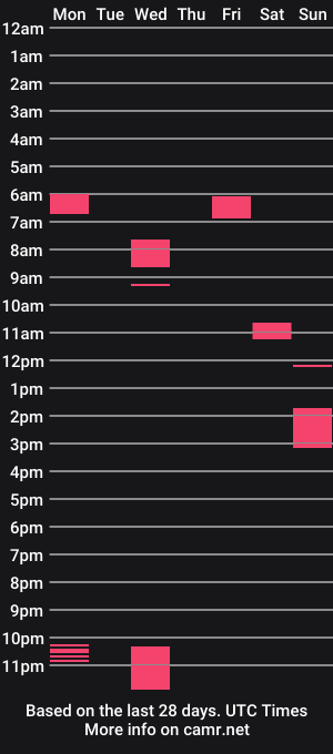cam show schedule of quicklyz