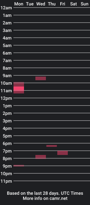 cam show schedule of quietentity