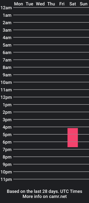 cam show schedule of quietthighs