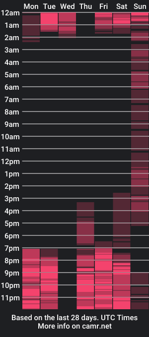 cam show schedule of quincymorganxxx